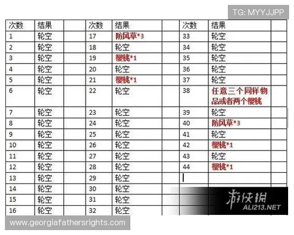 老虎机攻略赢钱技巧全攻略：提升你的游戏胜率秘籍